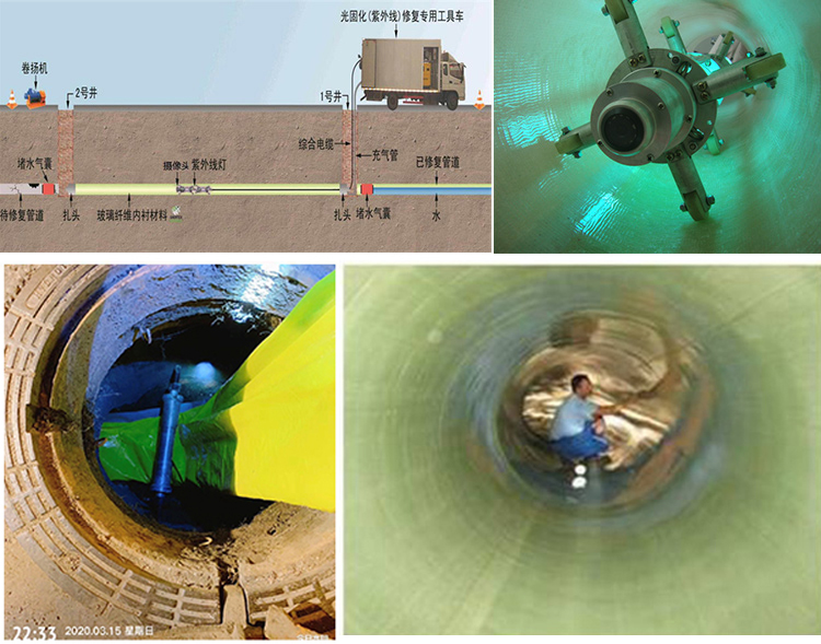 琅琊UV-CIPP内衬修复