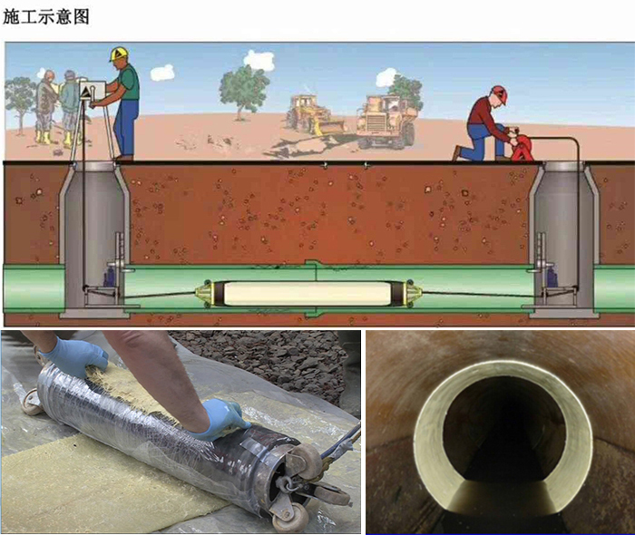 琅琊管道局部点状修复